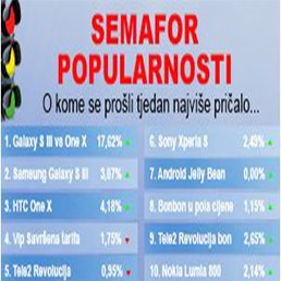 Mobil Semafor popularnosti