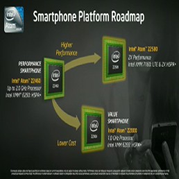 Intel najavio dva nova Atom procesora