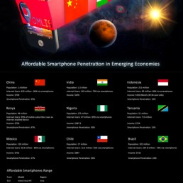 Prodaja mobitela u svijetu – infografika