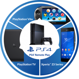 PS4T Remote Play odsad je dostupan i za XperiaT Z3 seriju