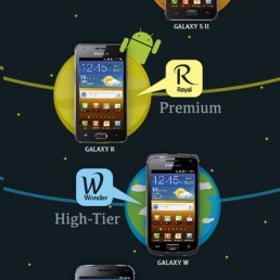 Samsung Galaxy W, M Pro, Y i Y Pro