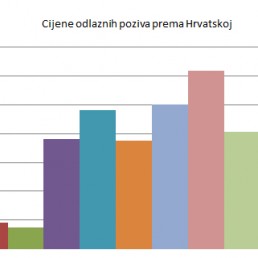 Donosimo cijene roaminga nakon ulaska u EU