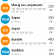 ZETcheck za Android otkriva kada stiže vaš tramvaj