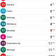 ZETcheck za Android otkriva kada stiže vaš tramvaj