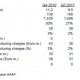 Sony Ericsson - rezultati četvrtog kvartala i cijele 2011. godine