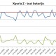 Maraton test - Sony Xperia Z (5. dio)