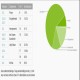 Google otkriva Android Kit Kat statističke detalje